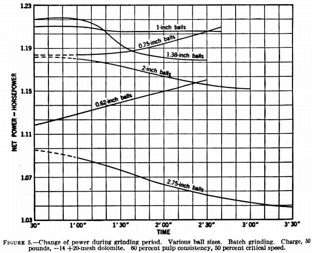 change-of-power-during-grinding-period