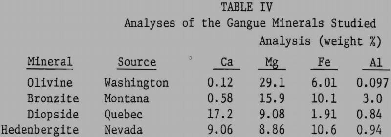 chromite-flotation-analyses-of-gangue-minerals