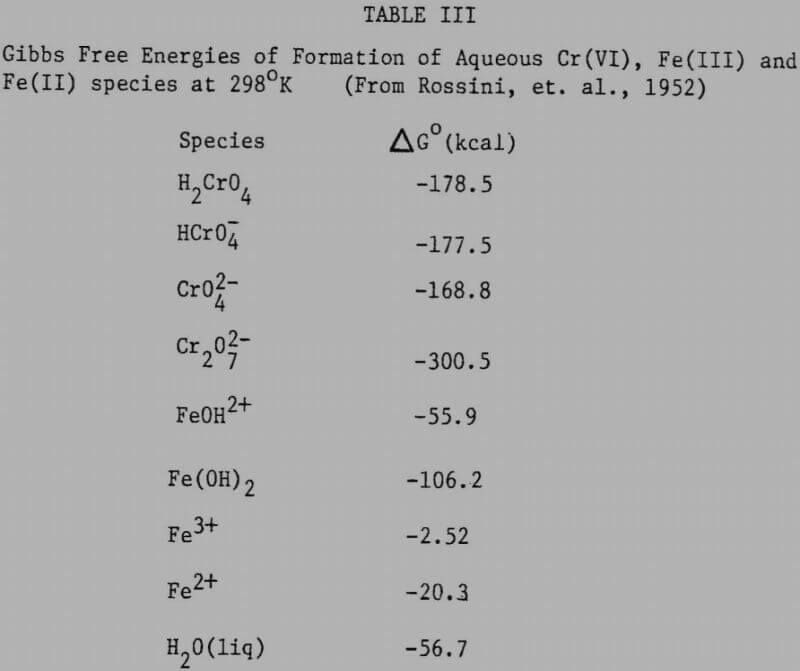 chromite flotation free energies