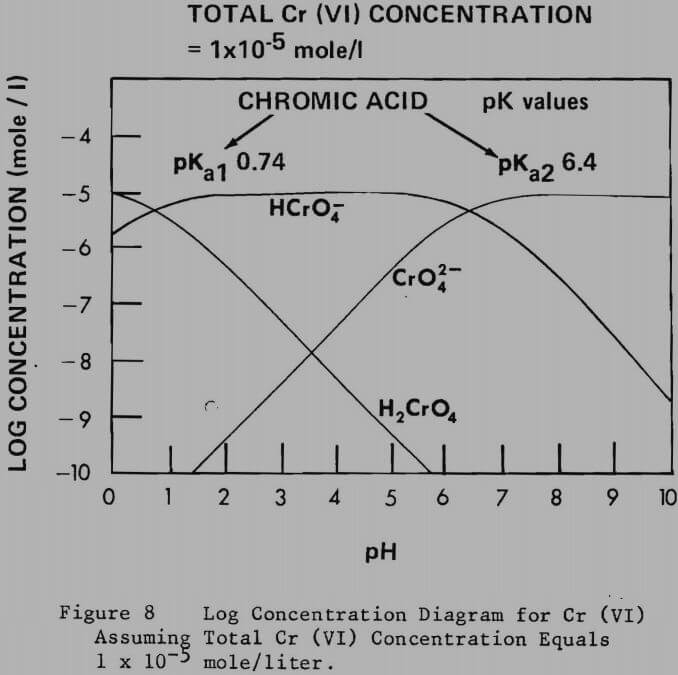 chromite flotation log concentration