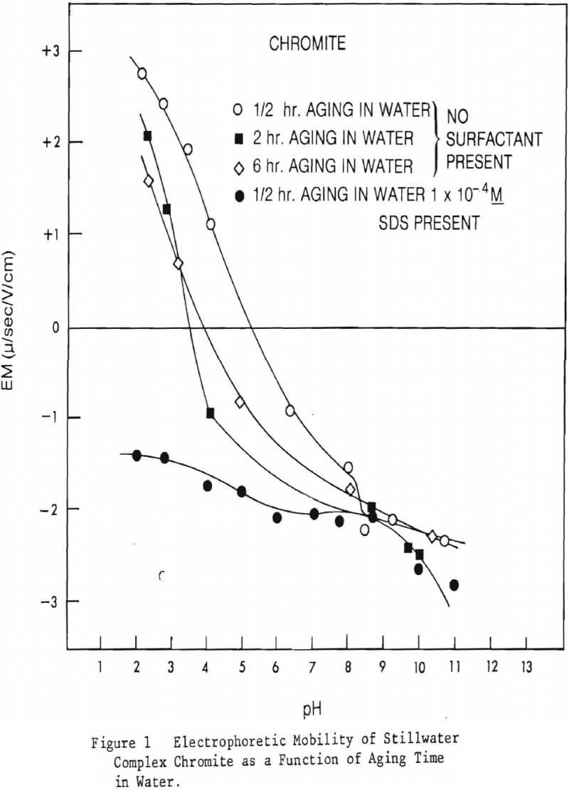 chromite-flotation-mobility