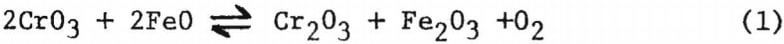 chromite-flotation-reaction