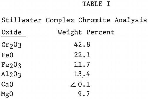 chromite-flotation-stillwater