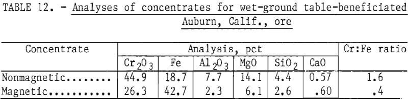 chromite-ores-analyses-of-concentrate