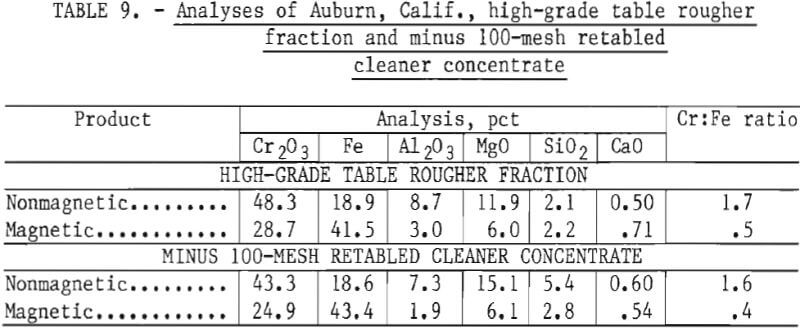 chromite-ores-analyses