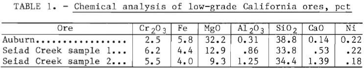 chromite-ores-chemical-analysis