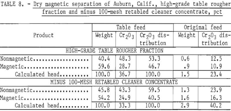 chromite-ores-dry-separation