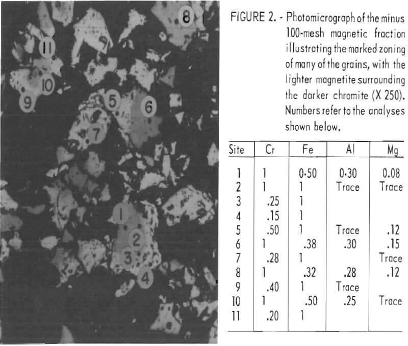 chromite-ores-photomicrograph-2