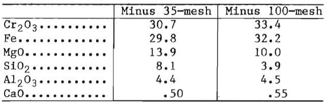 chromite-ores-retabling-rougher-concentrate-2