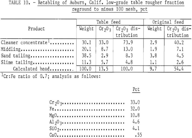 chromite-ores-rougher-fraction