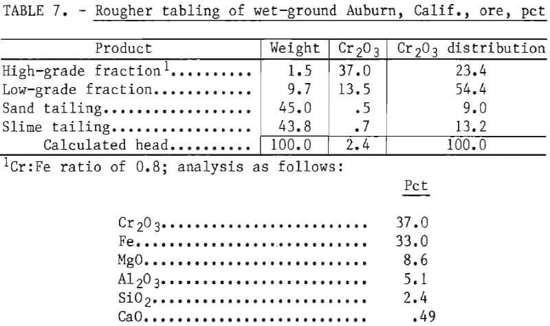 chromite-ores-rougher-tabling