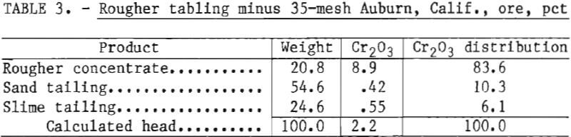 chromite-ores-rougher-tablings