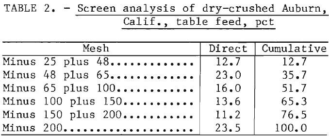 chromite-ores-screen-analysis