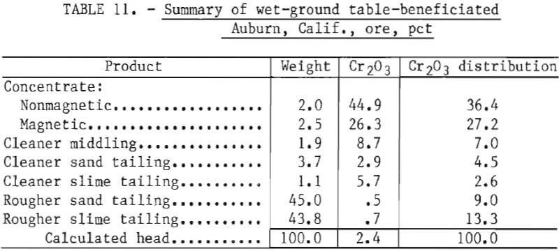 chromite-ores-summary