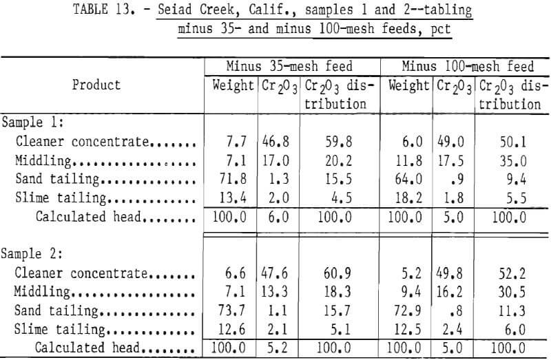 chromite-ores-tabling