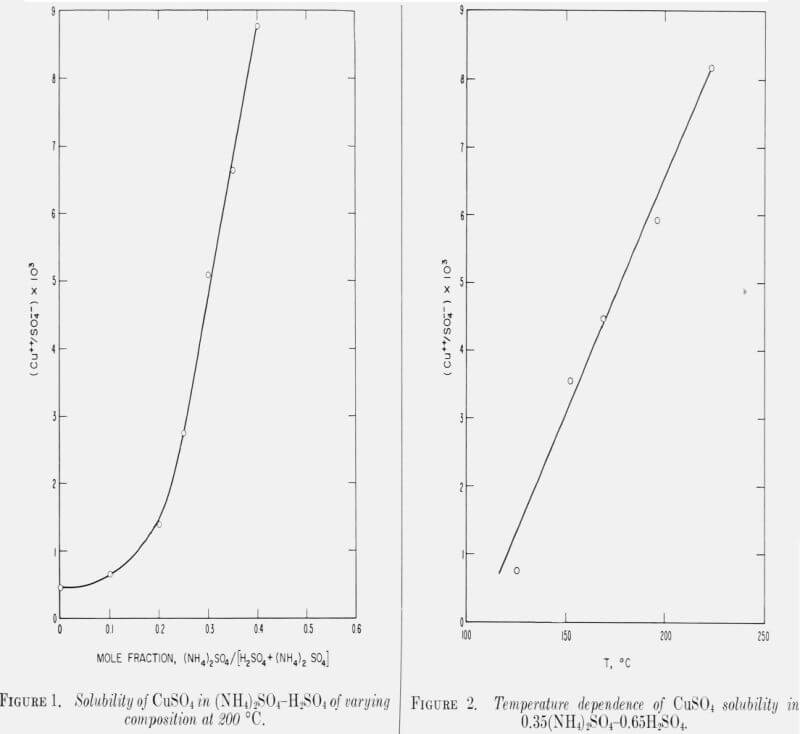 cuso4 crystallization solubility temperature