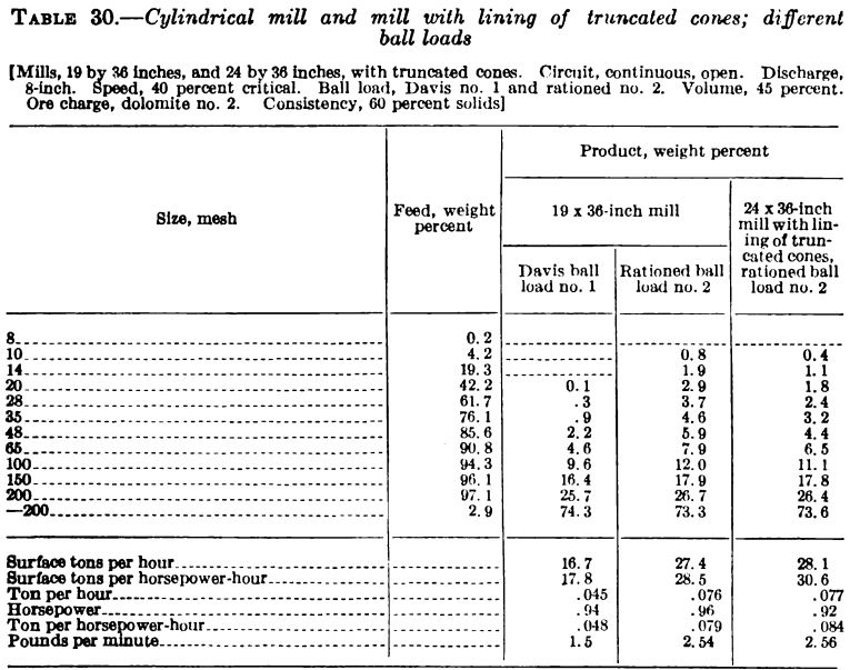 cylindrical-mill