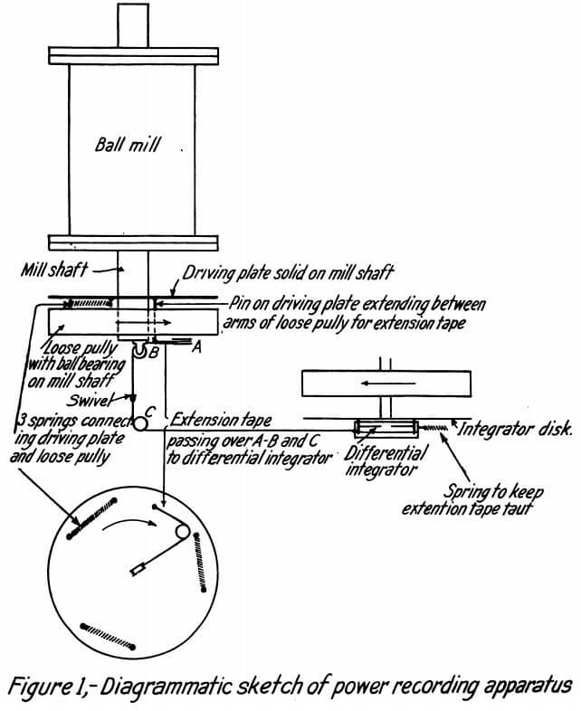 diagrammatic sketch of power recording apparatus