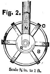 dredging-scale