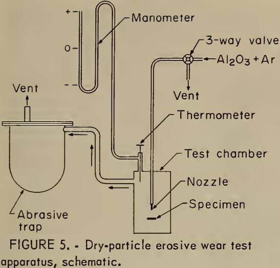 dry-particles erosive wear test apparatus