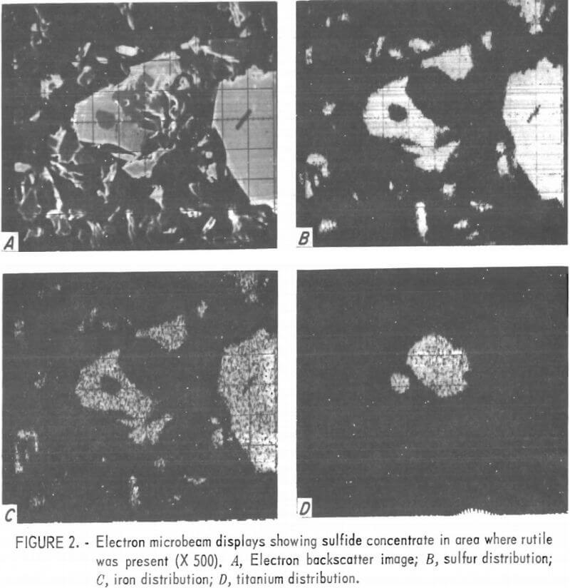 electron microbeam