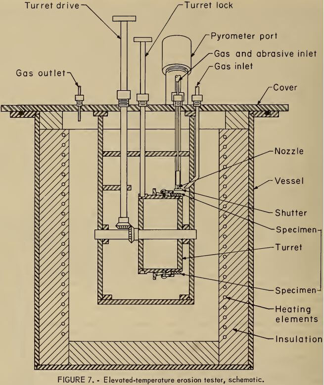 elevated-temperature-erosion-tester