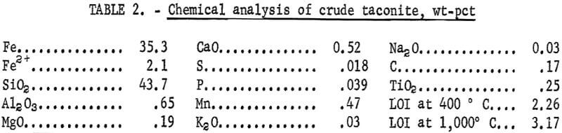 flocculation-flotation-chemical-analysis-of-crude-taconite