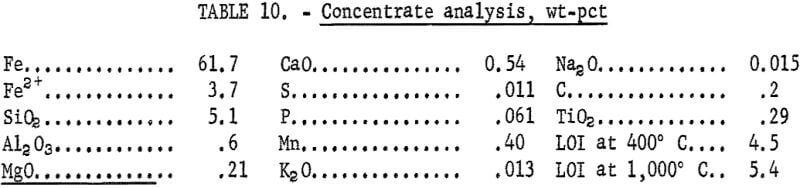 flocculation-flotation-concentrate-analysis