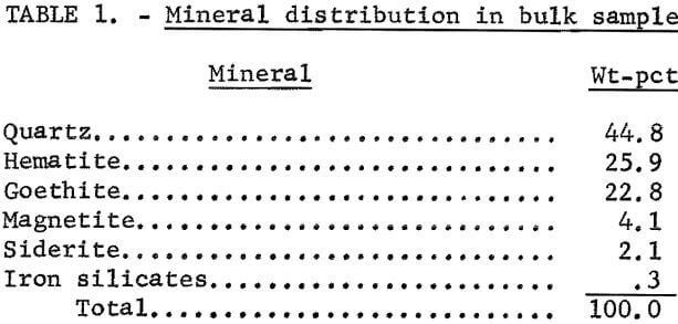 flocculation-flotation-mineral-distribution-in-bulk-sample