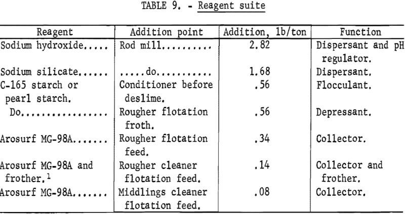 flocculation-flotation-reagent-suite