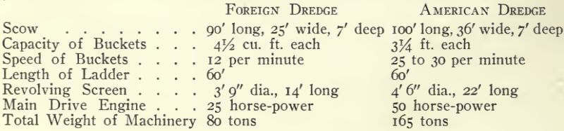 gold-dredge-comparison