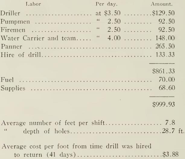 gold-dredge-cost