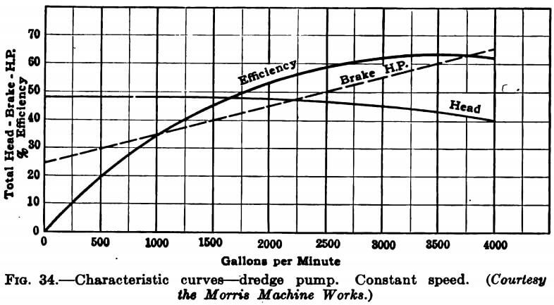 gold-dredge-curves