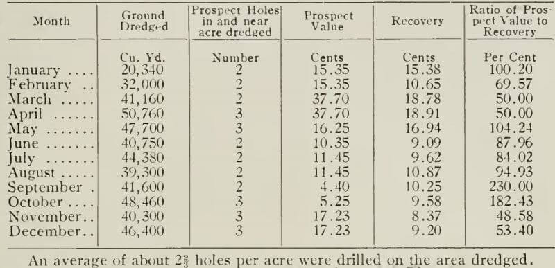 gold-dredge-drilled