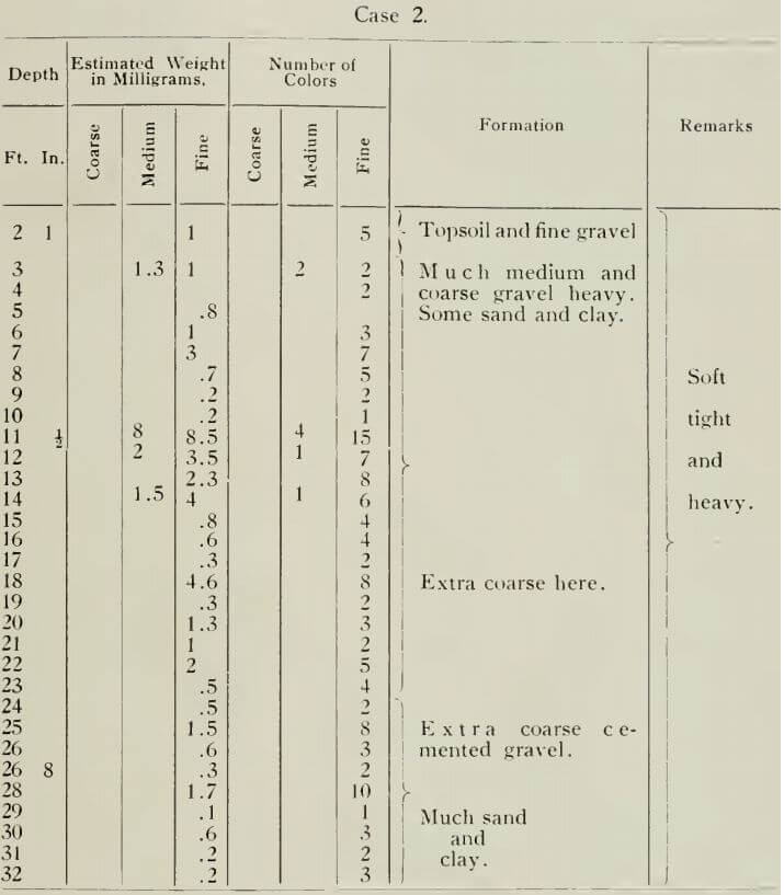 gold-dredge-estimated-weight-2