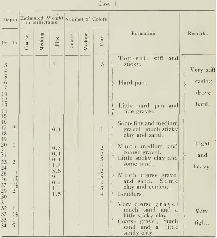 gold-dredge-estimated-weight