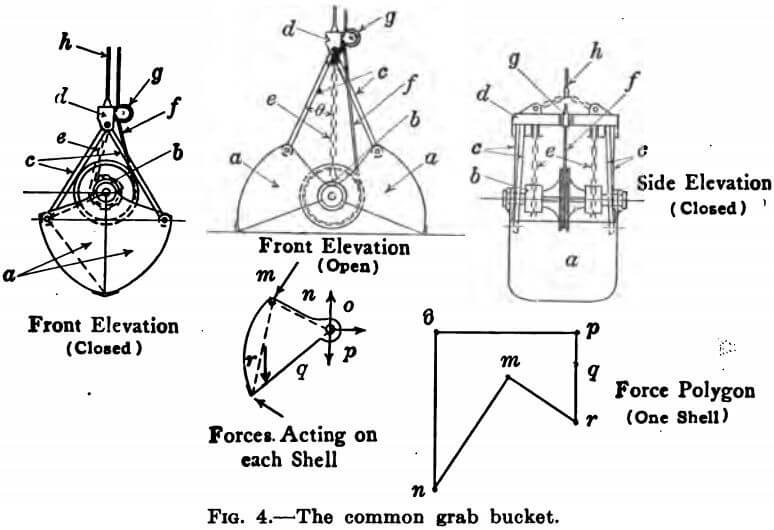 gold-dredge-grab-bucket