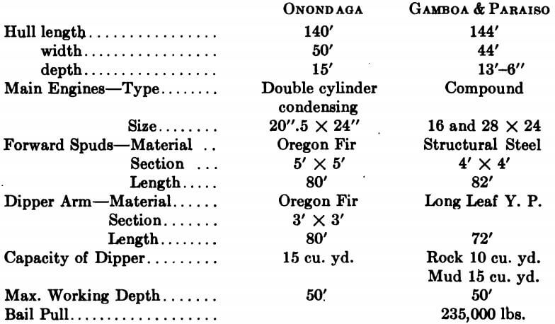 gold-dredge-hull-length