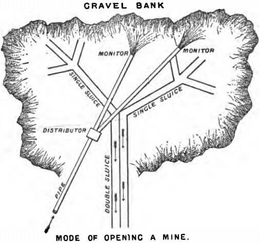 gold-dredge-mode-of-opening-a-mine