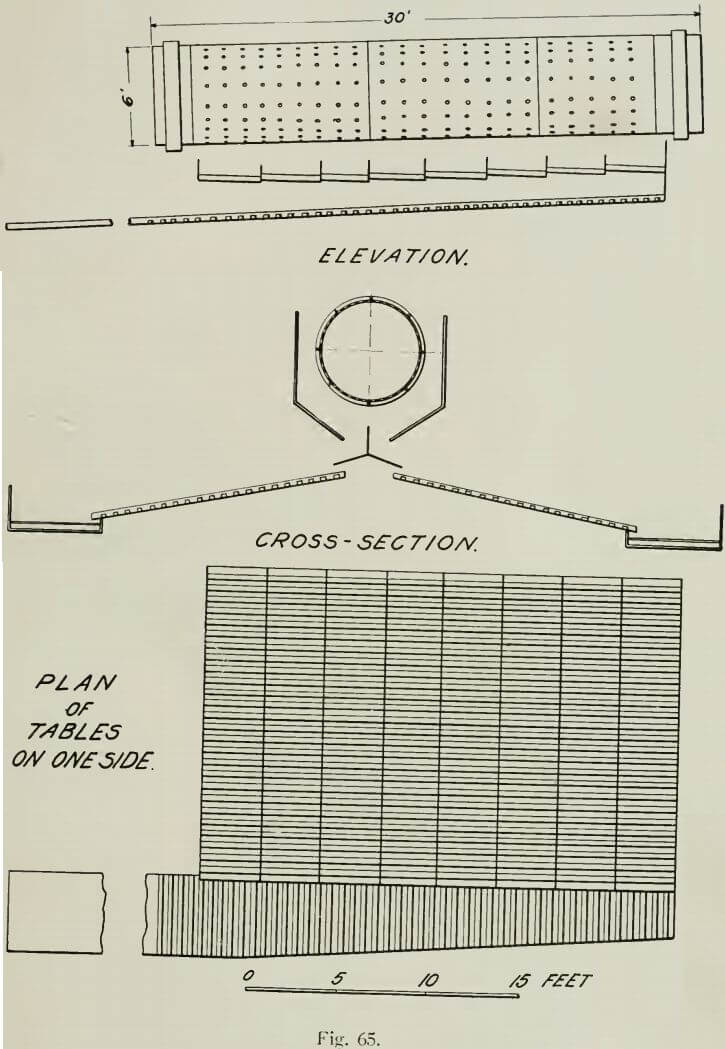 gold-dredge-plan-of-tables