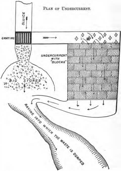 gold-dredge-plan-of-undercurrent