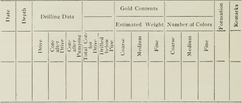 gold-dredge-report