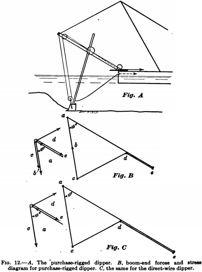 gold-dredge-rigged-dipper