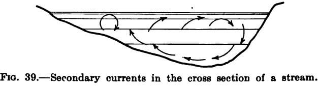 gold-dredge-secondary-currents