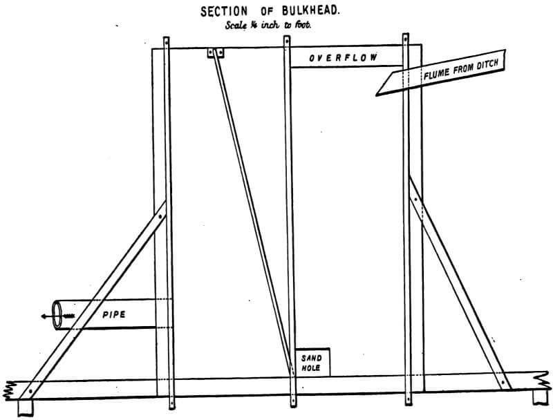 gold-dredge-section-of-bulkhead