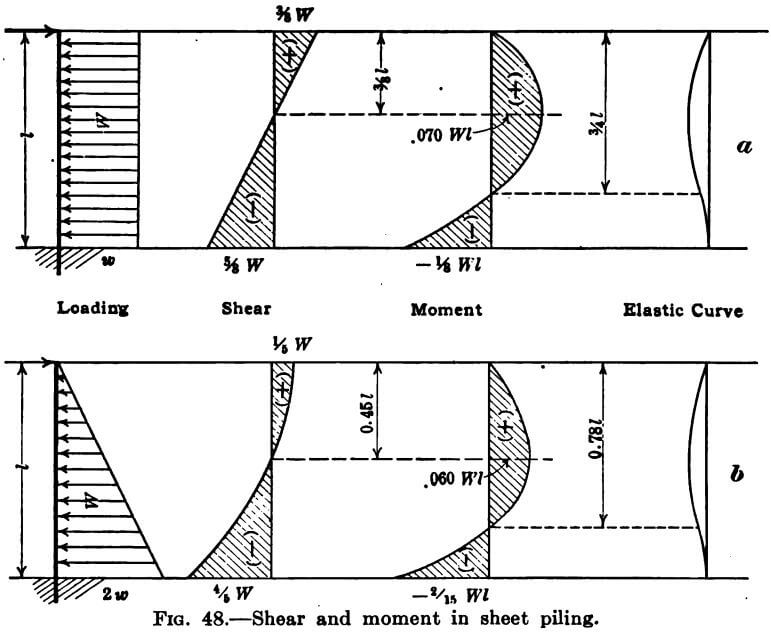 gold-dredge-sheet-piling