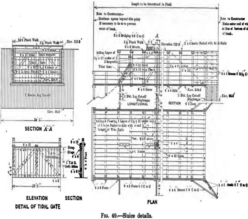 gold-dredge-sluice-details