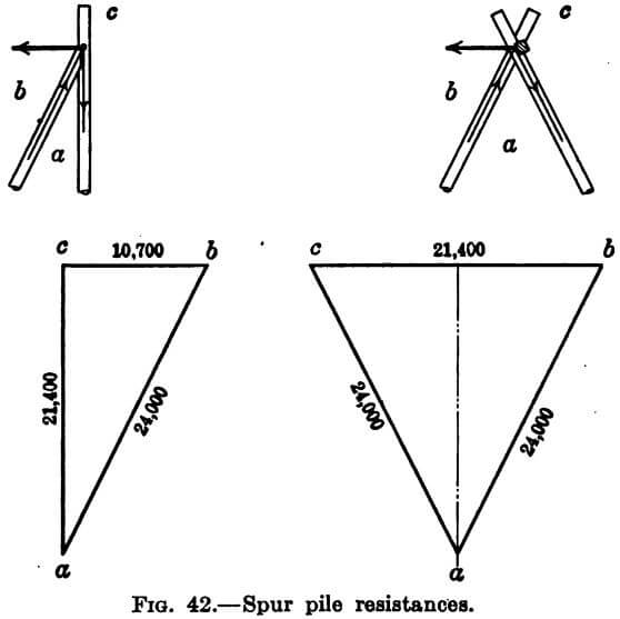 gold-dredge-spur-pile-resistances