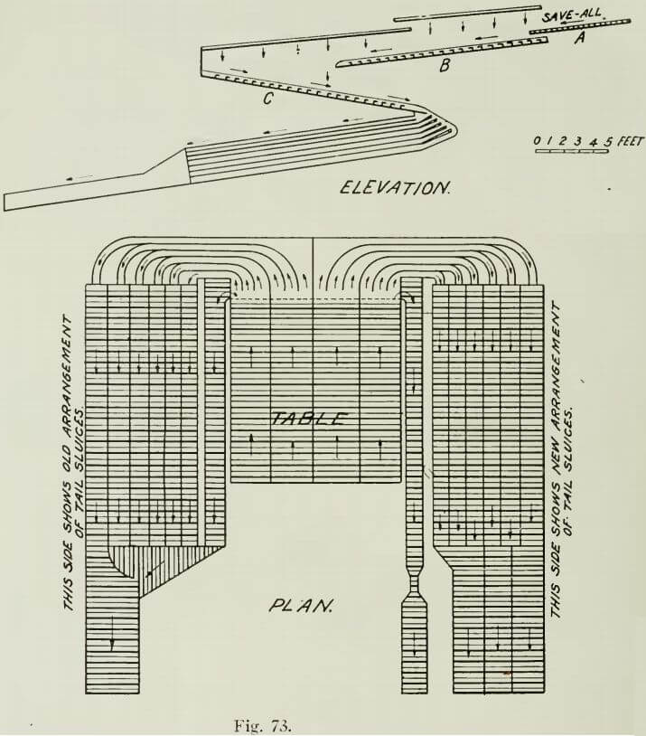 gold-dredge-table