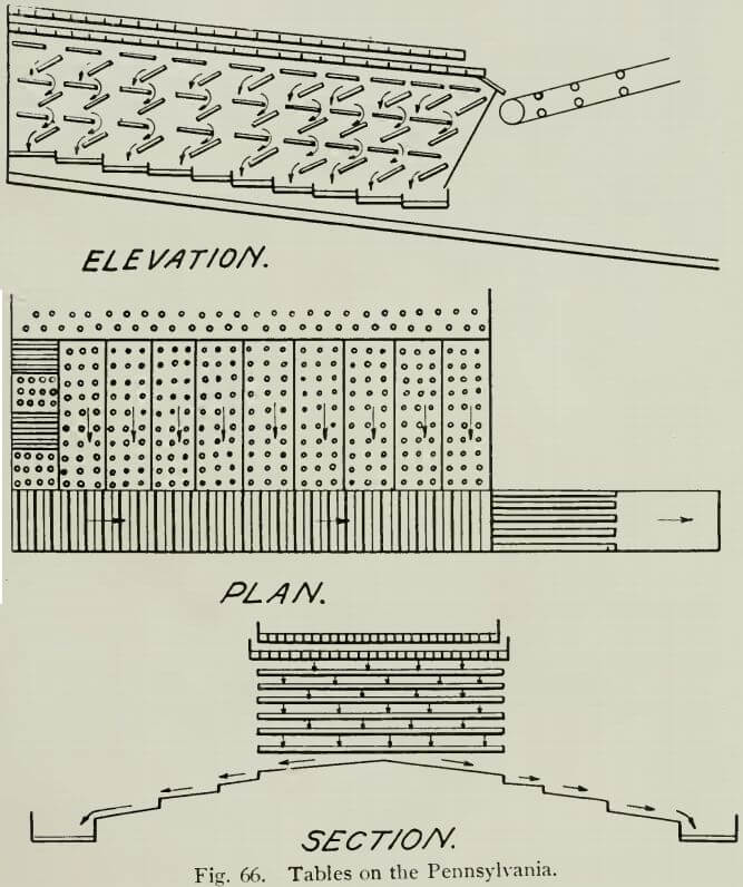 gold-dredge-tables